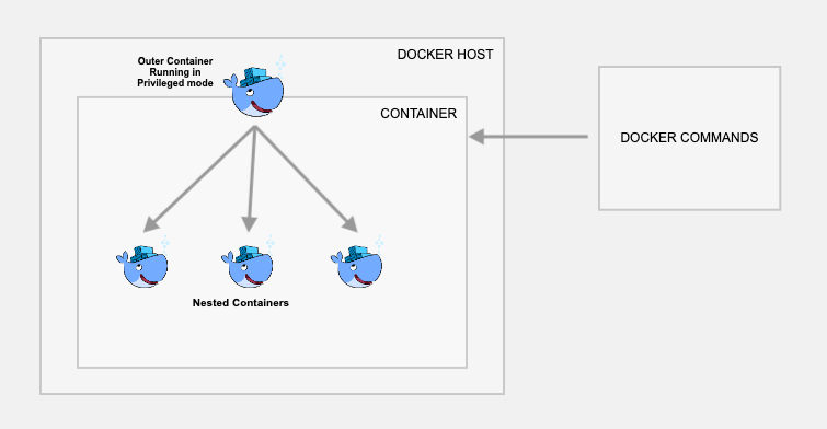 docker-in-docker-02